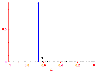 Strength function